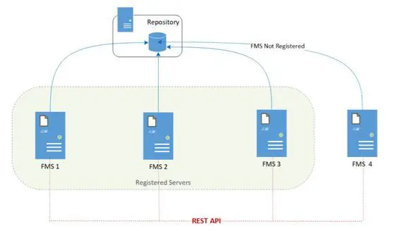 lightspeed systems mdm